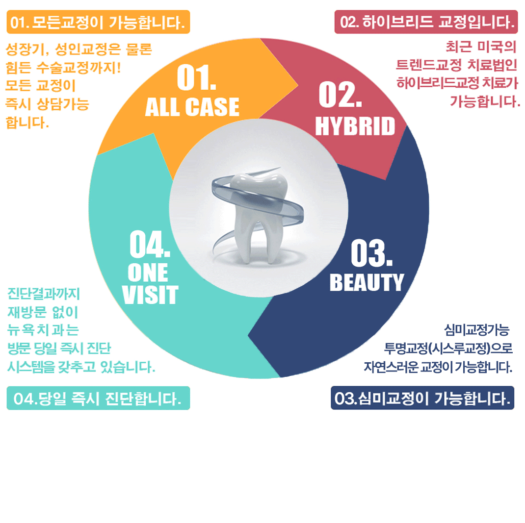 뉴욕치과 교정